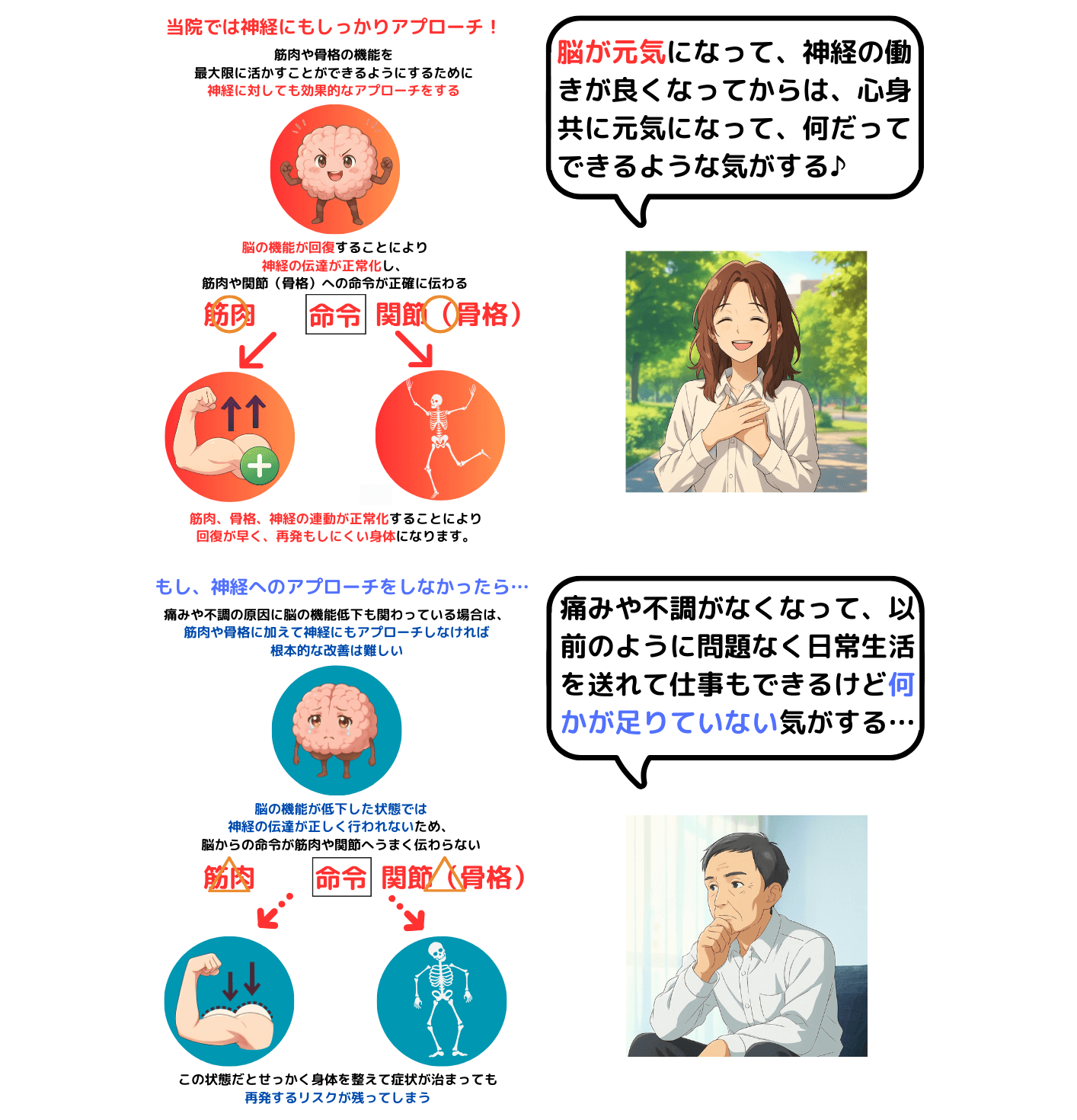 脳の機能が回復すれば神経、骨格、筋肉のポテンシャルが最大限発揮される